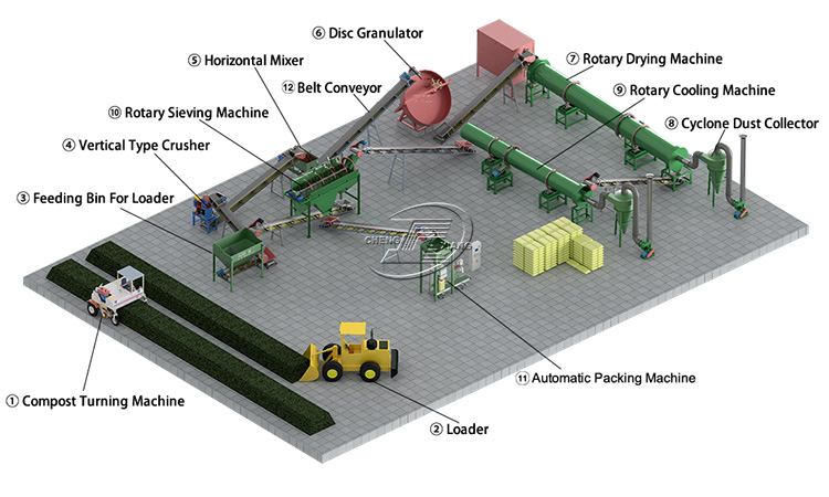 Disc granulation process diagram