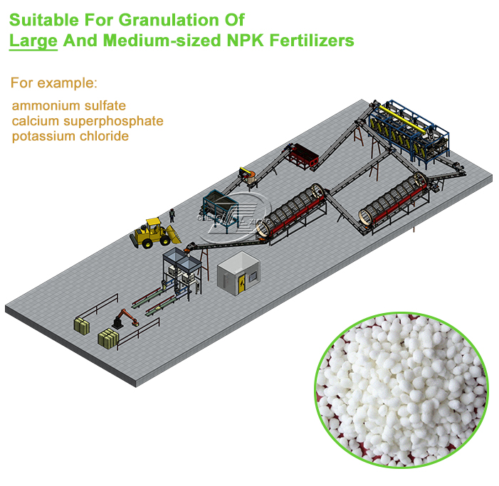 NPK compound fertilizer granulator production line with an annual capacity of 10,000 to 500,000 tons