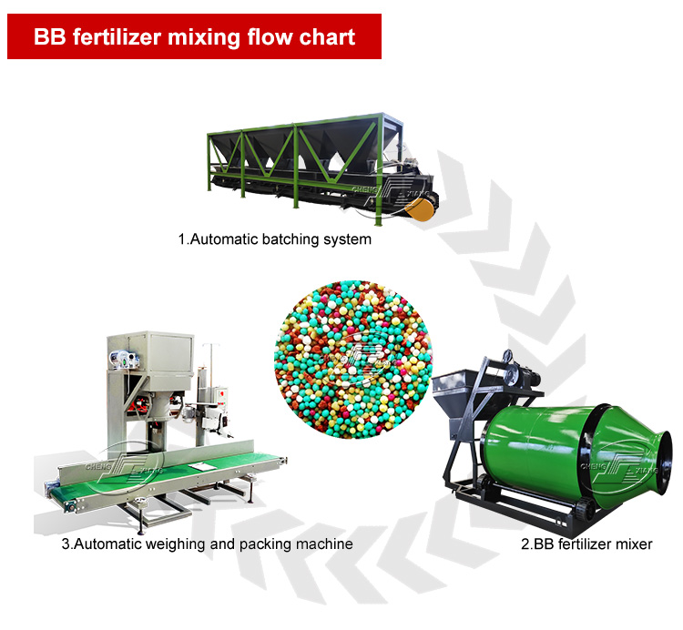 Production-line-process-diagram