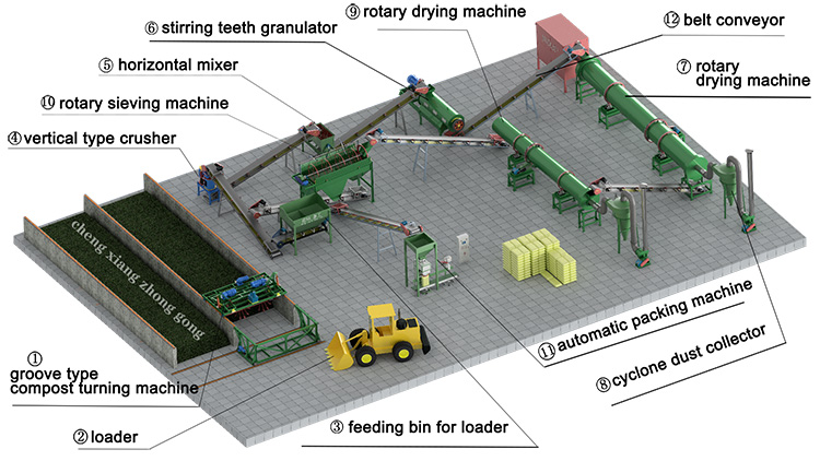 Technological Process