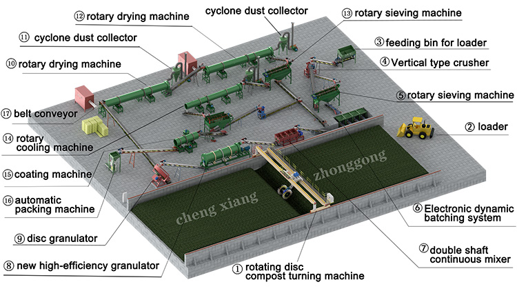 Production-line-process-diagram