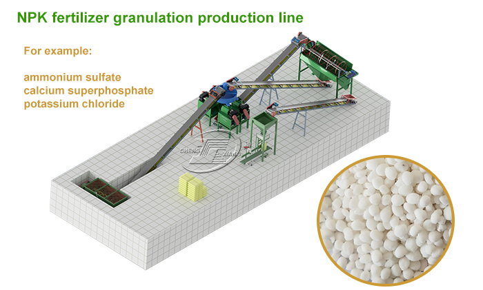 NPK compound fertilizer granulator production line with an annual capacity of 10,000 to 500,000 tons