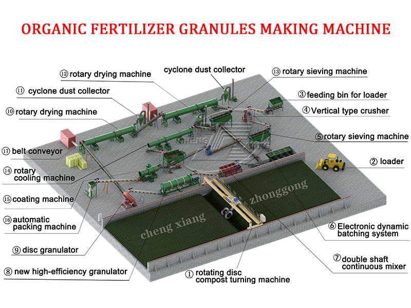 Chengxiang Organic Fertilizer Granules Making Machine