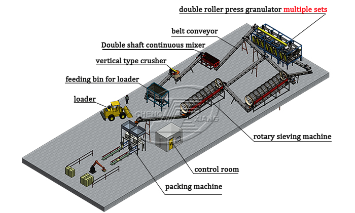 Npk fertilizer plant