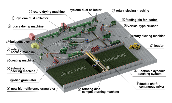 Organic fertilizer granules making machine for sale